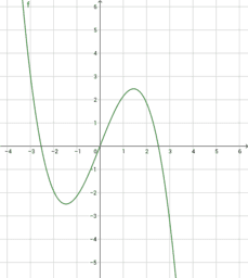 GRAFICI DEDUCIBILI