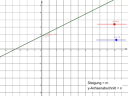 Mathe für die Oberstufe