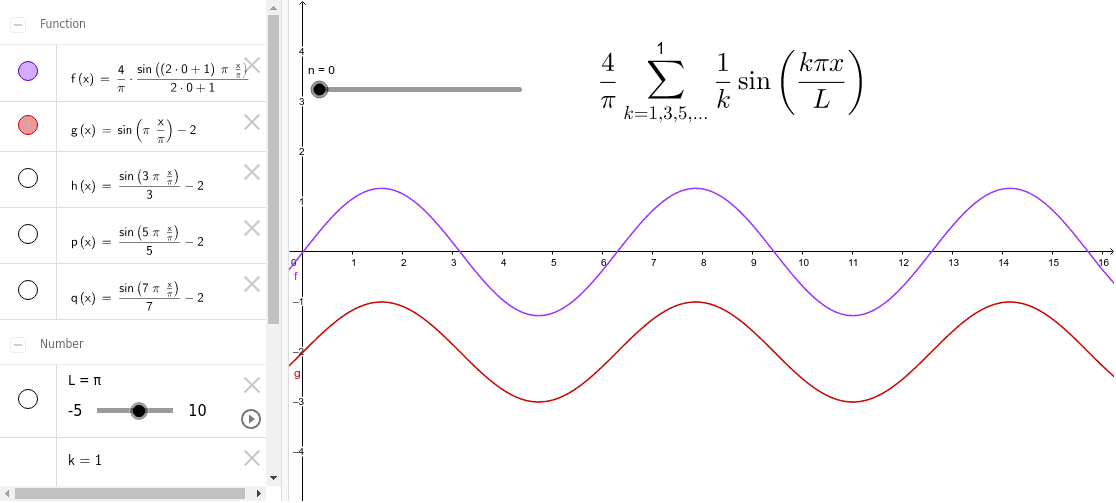 Fourier discount coefficients calculator