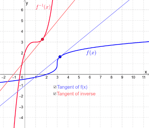 Inverse 1 – GeoGebra