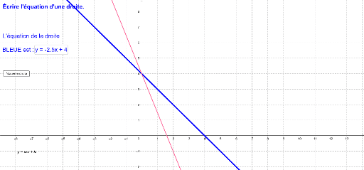 Représenter graphiquement une relation – GeoGebra