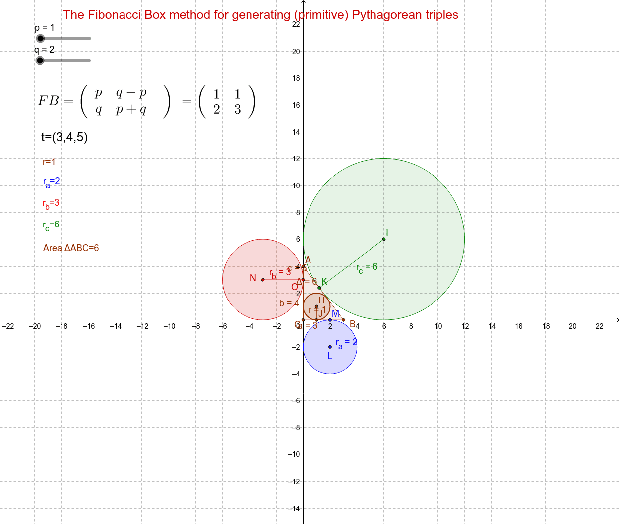 GeoGebra Applet