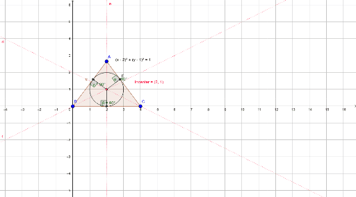 Incenter Visual – GeoGebra