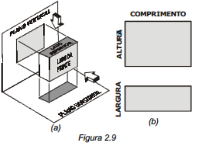 Figura 2.9