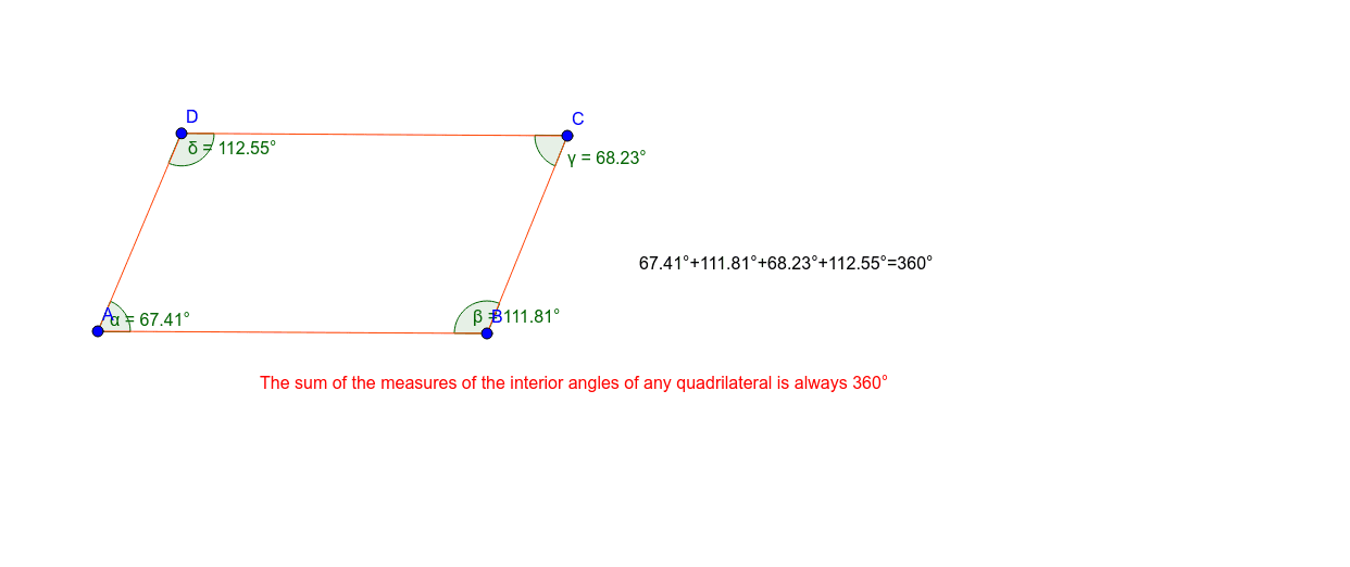 Quad Interior Angle Sum Geogebra