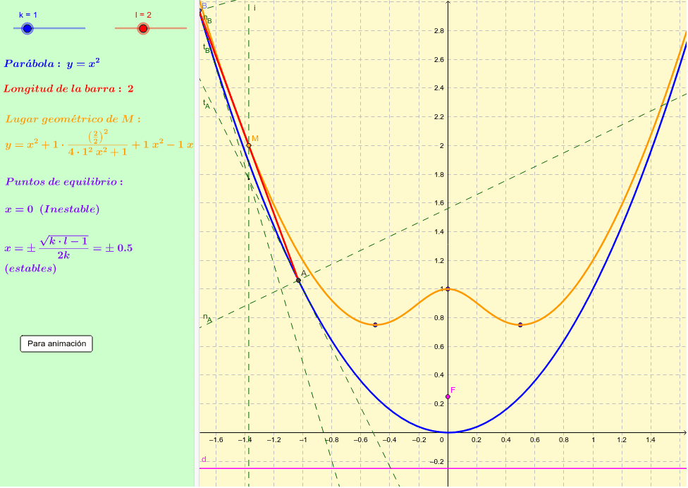 GeoGebra Applet