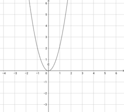 Funzione di secondo grado