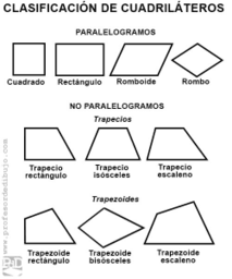 Cuadrilateros