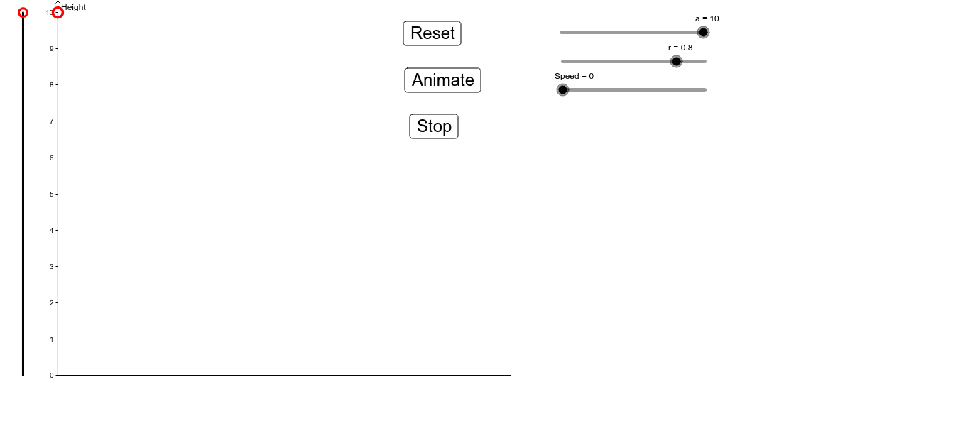 Bouncing Ball for Geometric Progression GeoGebra