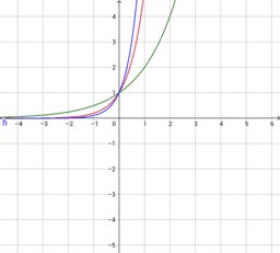 Grafici terza