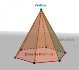 Pirâmide