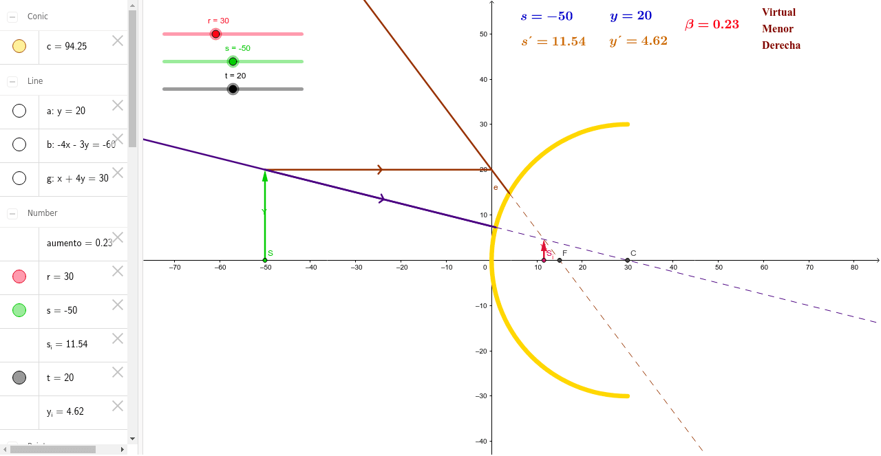 RAYOS NOTABLES EN UN ESPEJO CONVEXO – GeoGebra