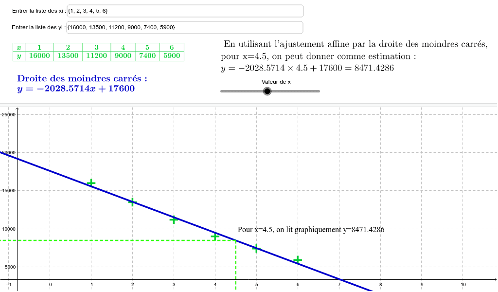 GeoGebra Applet