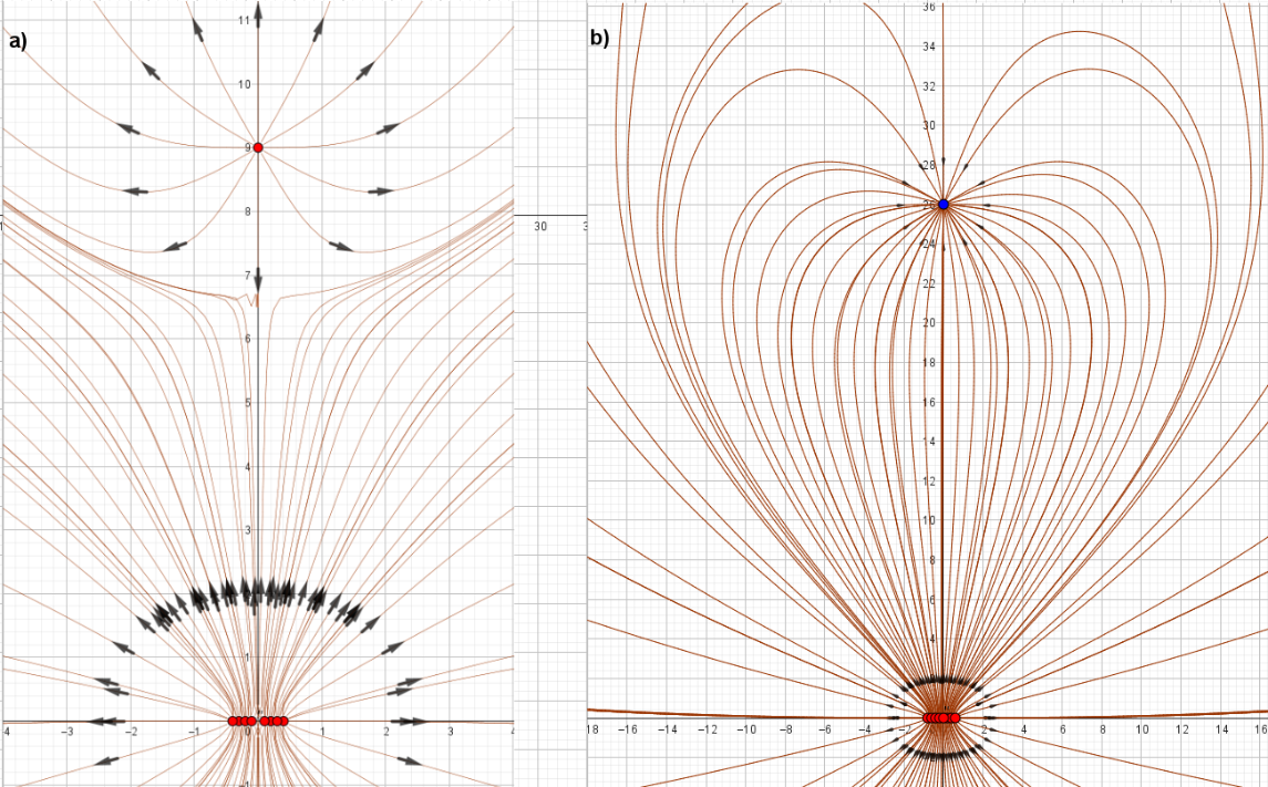 [size=85] Imitation of the interaction between a point charge and a segment composed of point charges.[/size]