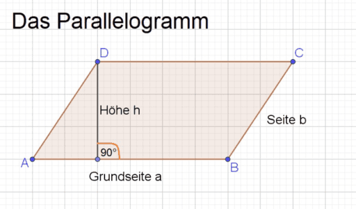 Flächeninhalt und Umfang eines Parallelogramms – GeoGebra