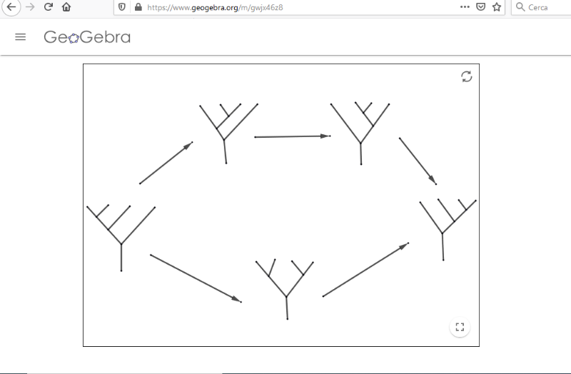 Pentagono dei diagrammi ad albero a 4 foglie