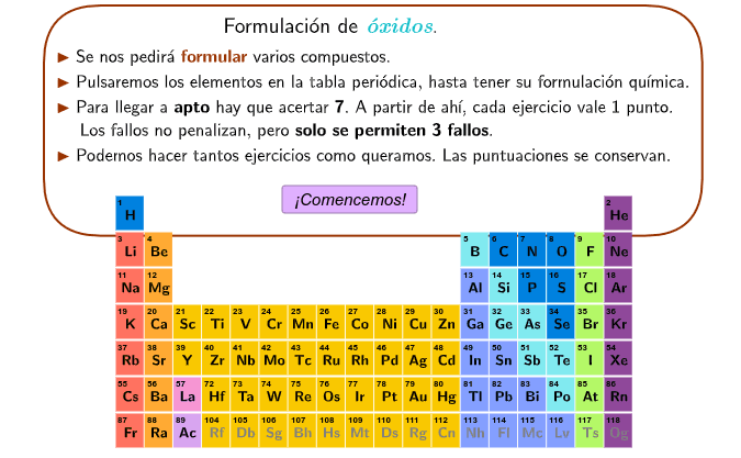 Oxidos El Idioma De La Quimica Nivel Avanzado