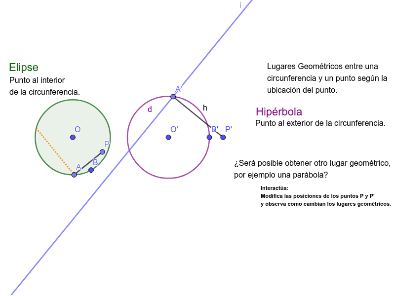 Lugares geométricos Circunferencia y punto GeoGebra Lugares geométricos Circunferencia y punto GeoGebra