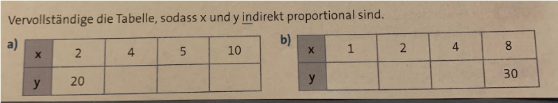 Löse das Beispiel auf einem Zettel (Lösungen zu allen Beispielen weiter unten)