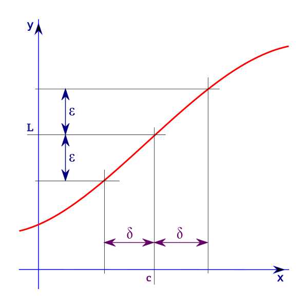 Grafica de el limite