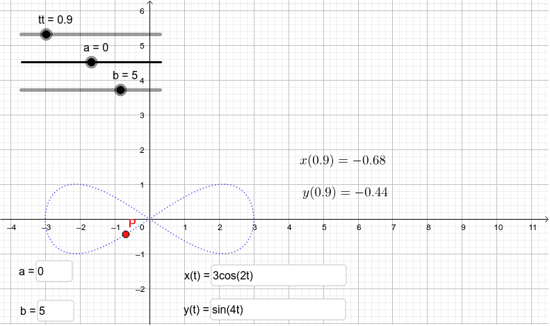 Parametric equations (simple) – GeoGebra