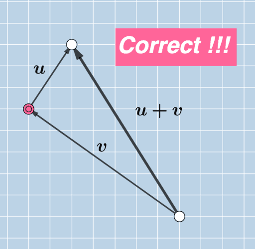 Quiz Adding Vectors Geometrically GeoGebra