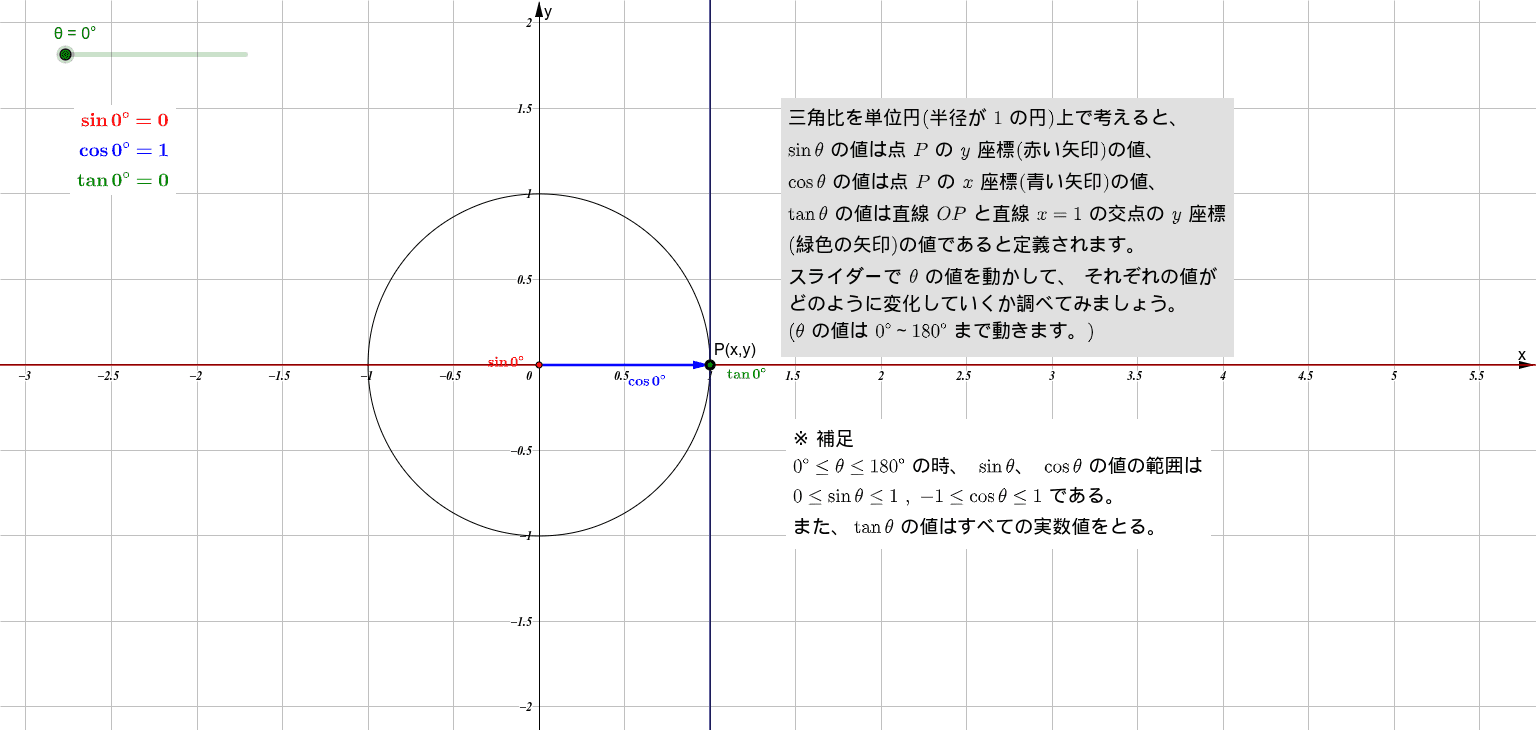 単位円と三角比の値 Geogebra 単位円と三角比の値 Geogebra