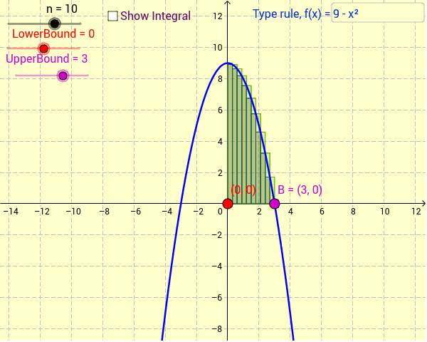 Area under deals a curve calculator