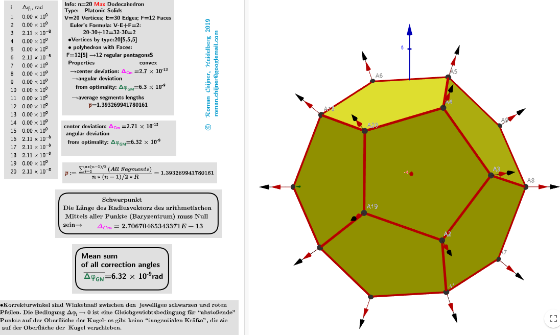 Dodecahedron