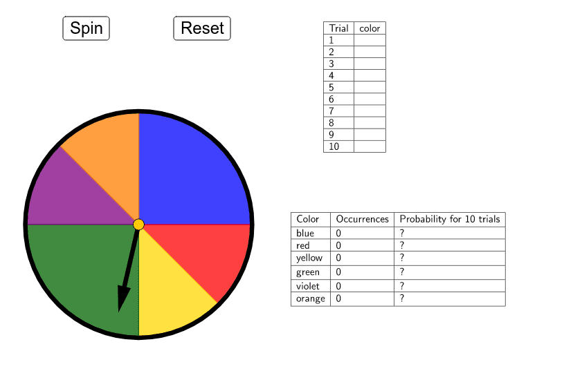 Experimental probability spinner geogebra