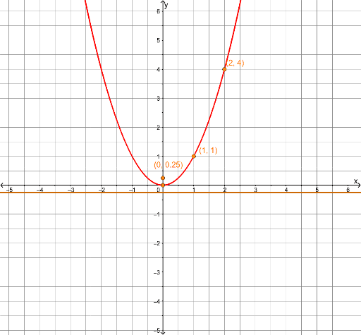 L6_E2 – GeoGebra