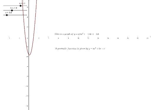 Quadratic Graph – GeoGebra