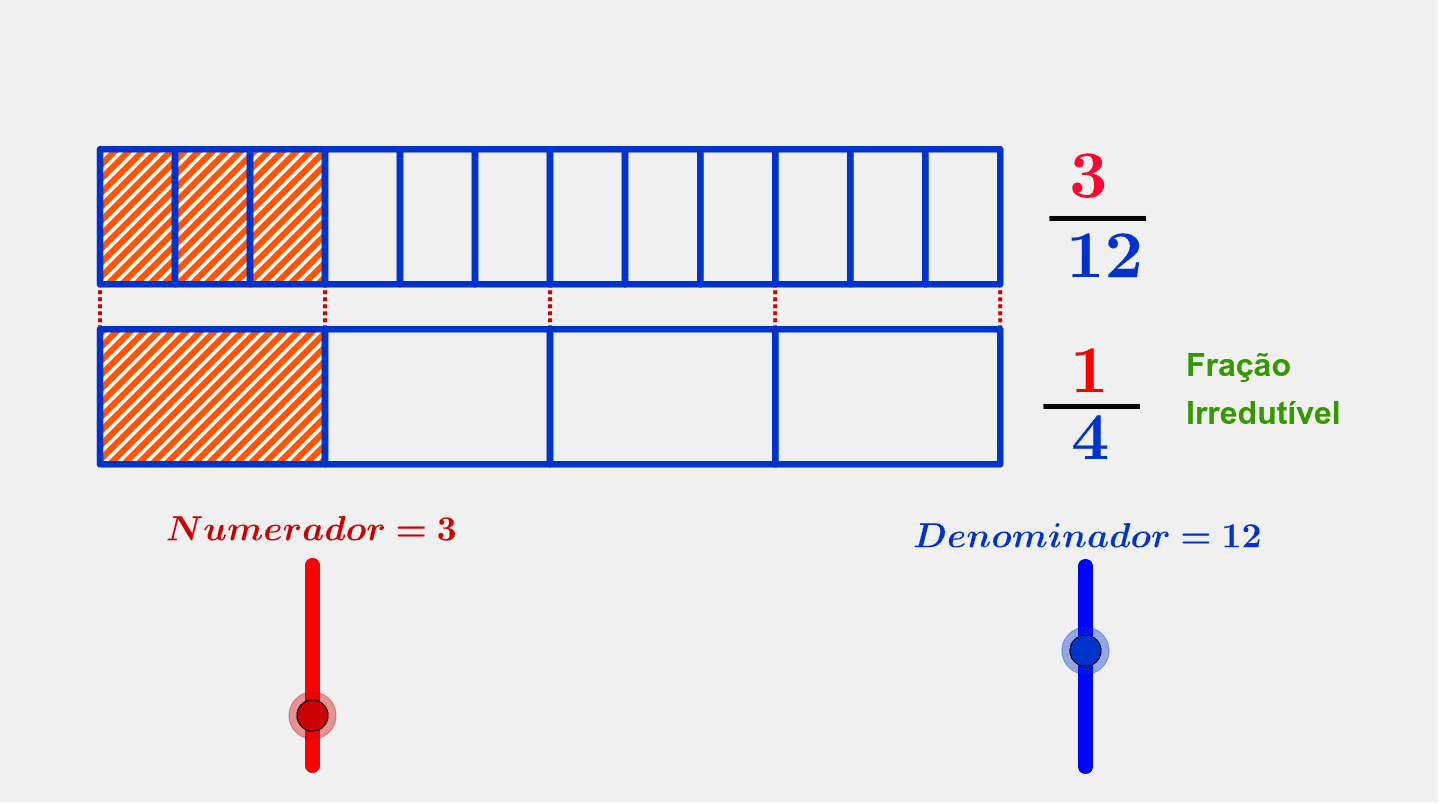 Simplificação de frações – GeoGebra