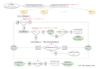 Ablaufdiagramm lok. Extrema.pdf