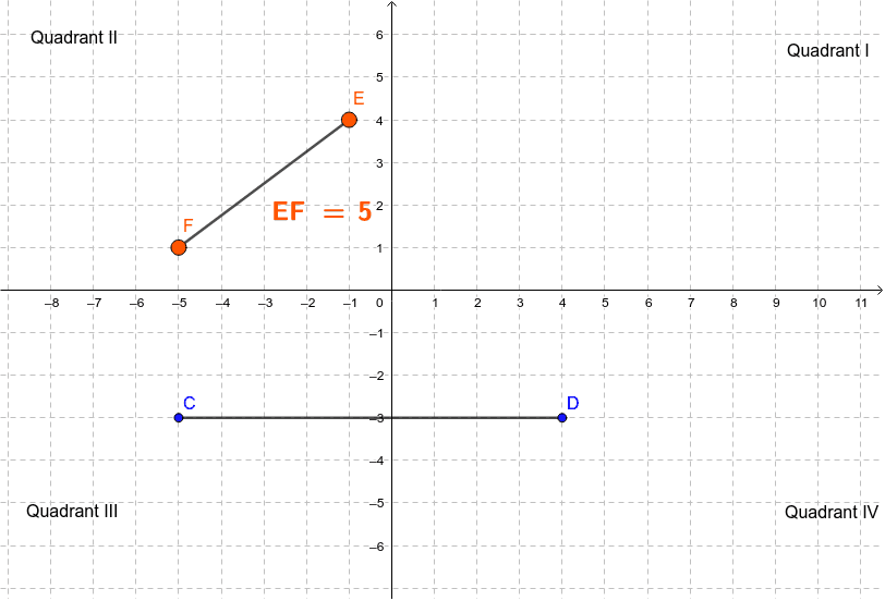 Compute Distance Between Two Gps Coordinates linear algebra Finding
