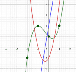 Ampliación Derivabilidad y Teoremas. Matemáticas Bachiller