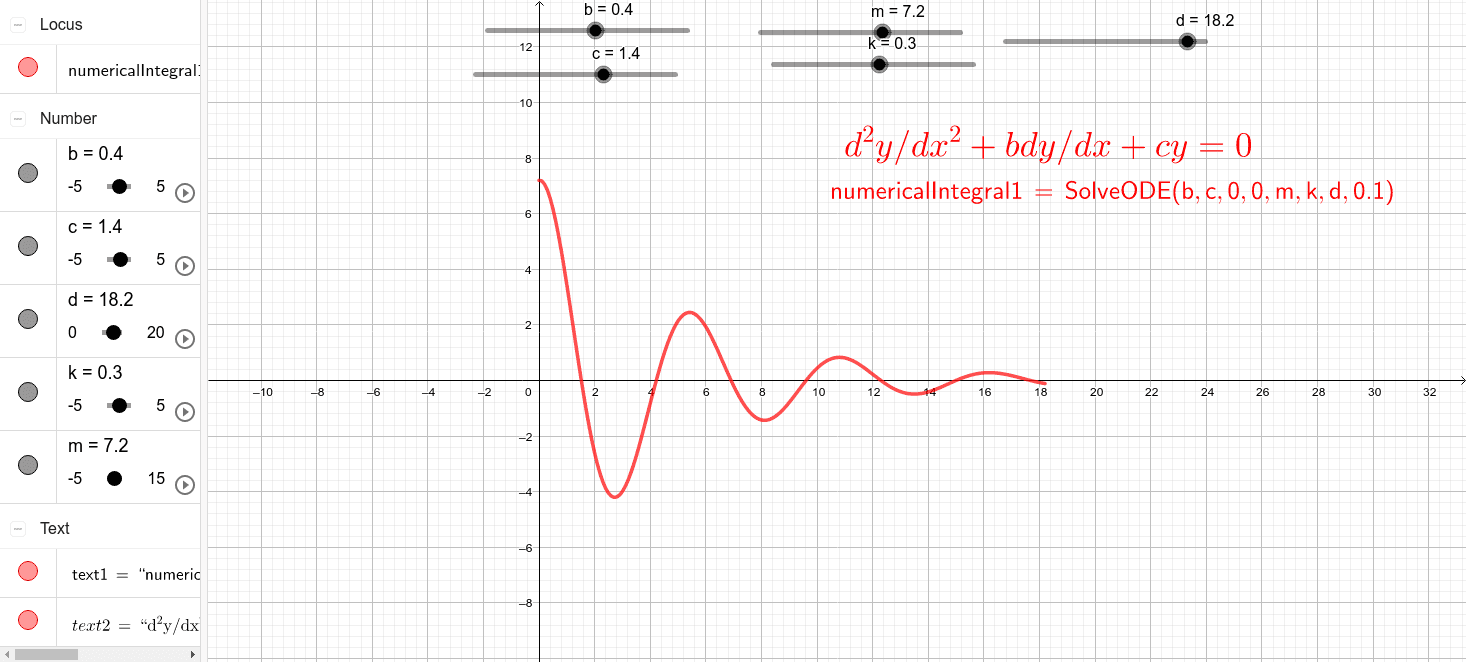 Study of Differential Equations GeoGebra
