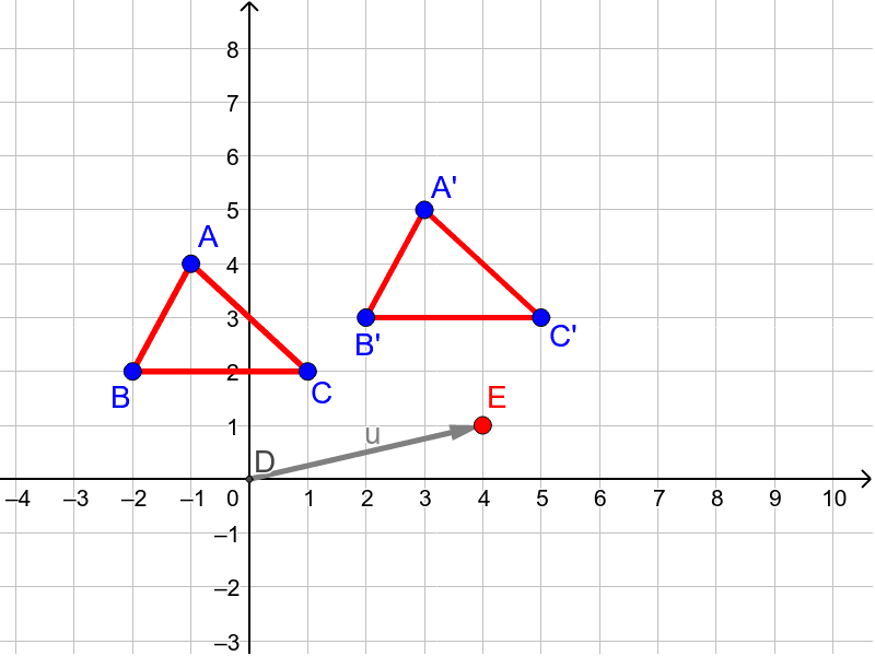 Using the arrow, show a translation of (x - 2, y + 4)
