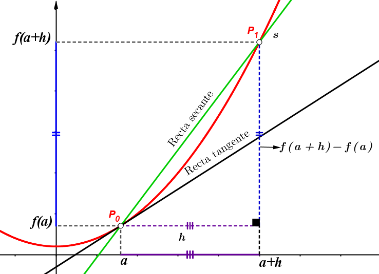 Representaciones gráficas de conceptos matemáticos