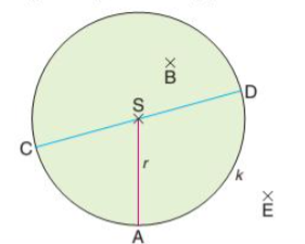 Na obrázku je narýsována kružnice k se středem S, vybarven je kruh, který je touto kružnicí určen. Pozoruj ho, srovnej s obrázkem v učebnici na str. 102 a odpověz na otázky pod obrázkem.