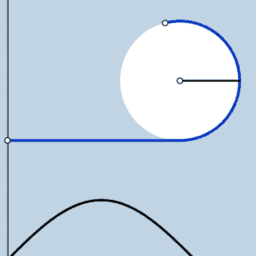 Trigonometrik Fonksiyonlar