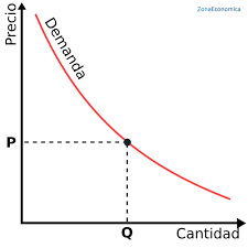 DEMANDA DEL MERCADO