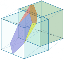 Dimensiones