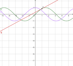 Le derivate