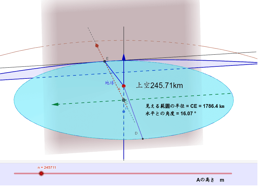 実際の高さによる水平線の見え方 Geogebra