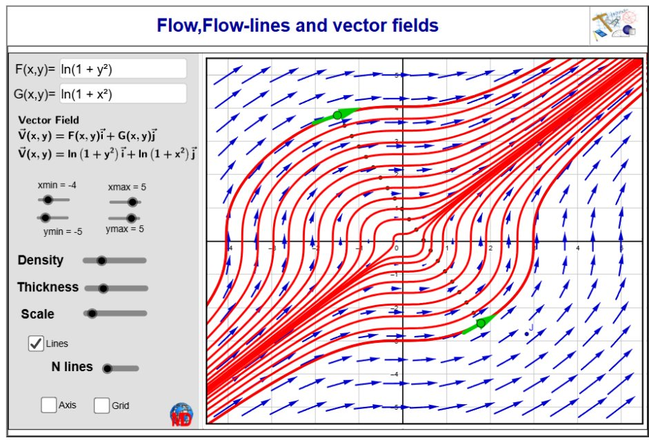 http://dmentrard.free.fr/GEOGEBRA/Maths/Flow1MD.html