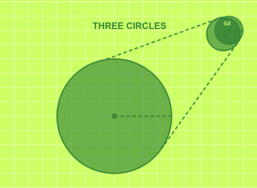THREE CIRCLES – GeoGebra