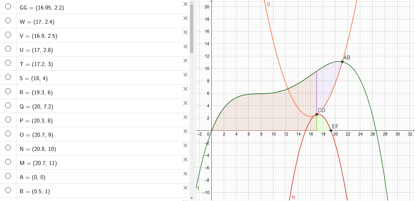 Bell MTH 202 GeoGebra