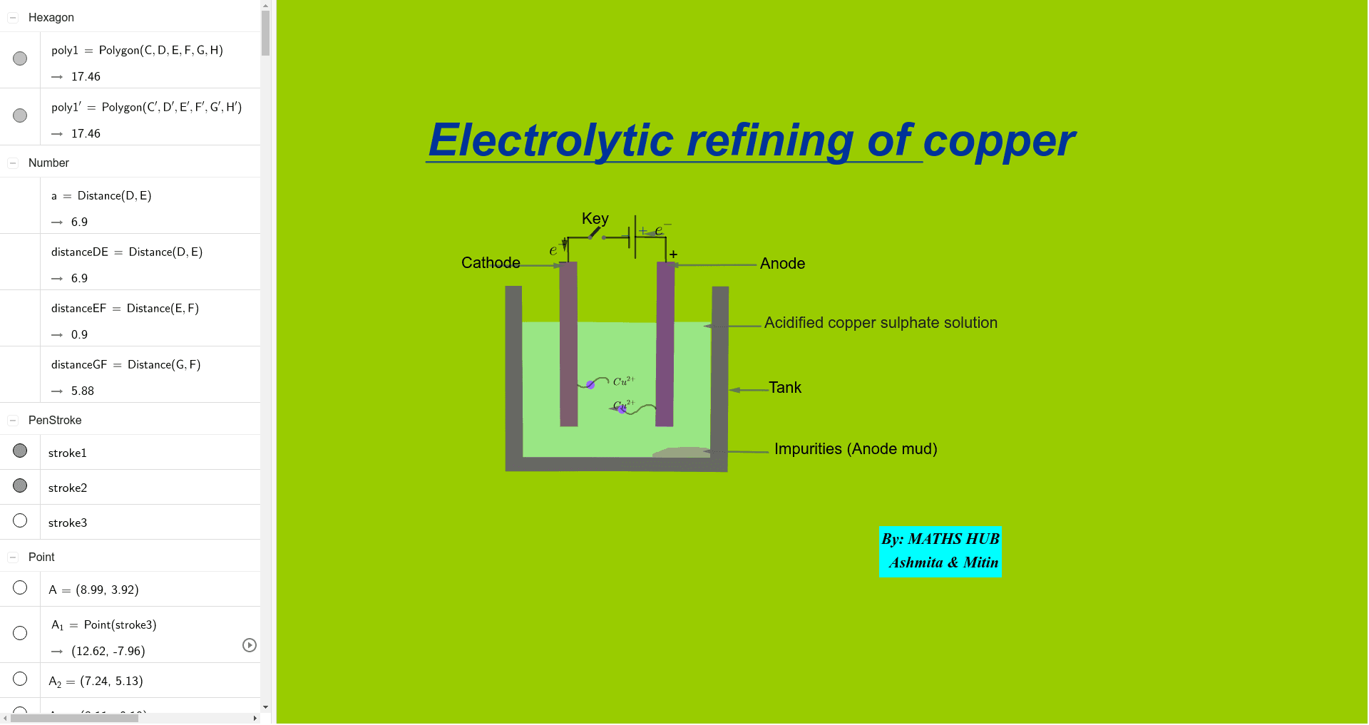 Electrolytic refining of copper – GeoGebra