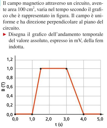 Analisi e costruzione di un grafico